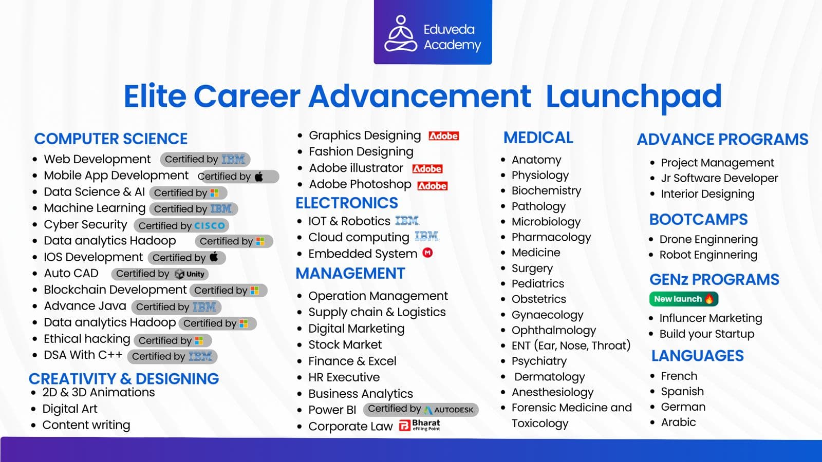 250+ Authorised training Programs